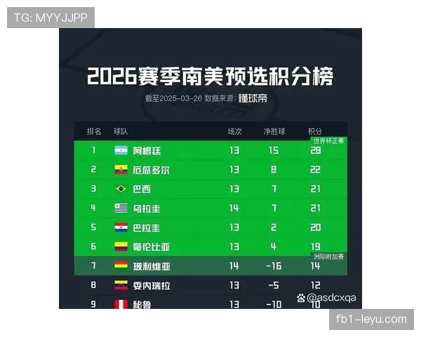 2026世界杯G组积分榜最新预测分析 2026世界杯G组积分榜最新预测分析